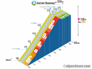 Col de l'Avernaz / Versant Nord