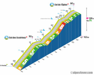 Col de l'Épine / Versant Sud-Est