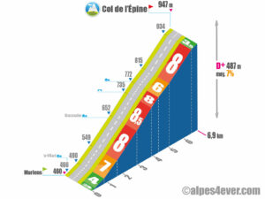 Col de l'Épine / Versant Sud