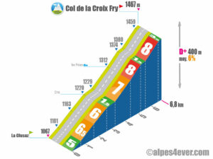 Col de la Croix Fry / Versant Est