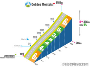 Col des Montets / Versant Nord