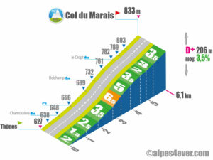 Col du Marais / Versant Nord