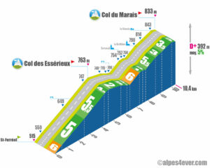 Col du Marais / Versant Sud