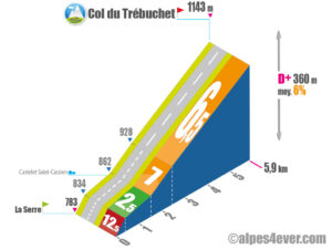 Col du Trébuchet / Versant Ouest