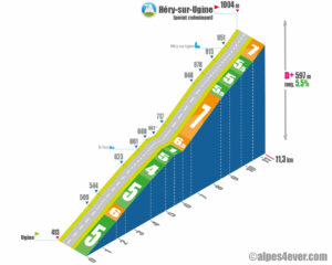 Côte de Héry-sur-Ugine