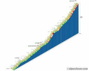 Col Agnel / Versant N85 via Pras Hauts
