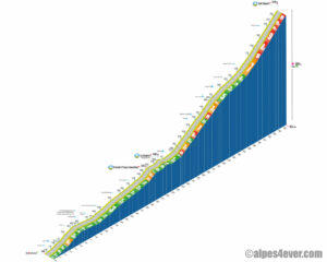 Col Agnel / Versant N85