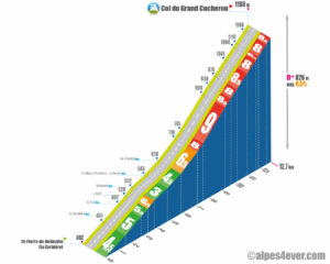 Col du Grand Cucheron / Versant Est