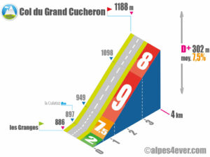 Col du Grand Cucheron / Versant Ouest depuis les Granges