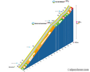 Col du Mollard / Versant Est