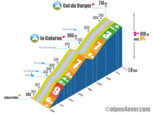 Col du Vorger / Versant Sud via Pallud