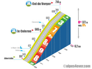 Col du Vorger / Versant Sud via D63