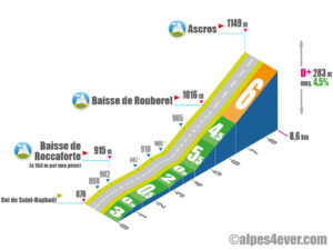 Ascros / Versant Ouest