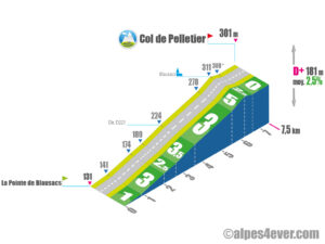 Col de Pelletier / Versant Sud-Nord via D221