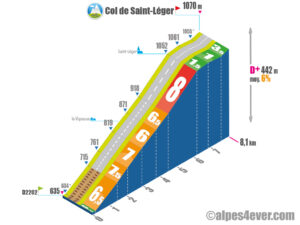 Col de Saint-Léger / Versant Ouest