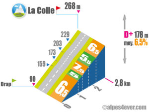 La Colle / Versant Ouest via Route de la Colle