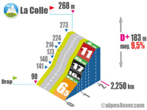 La Colle / Versant Ouest via Vieux Chemin du Château