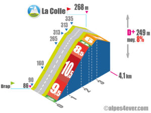 La Colle / Versant Ouest via Chemin du Grec via Route du Château