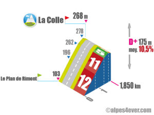 La Colle / Versant Nord