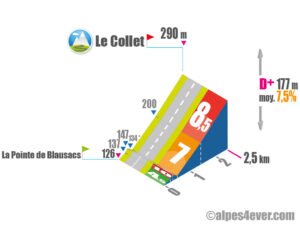 Le Collet / Versant Ouest