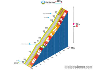 Col du Fam / Versant Est