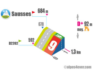 Sausses / Versant Sud