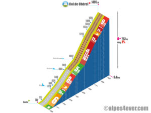 Col de Chérel / Versant Sud