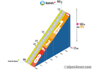 Bairols / Versant Ouest