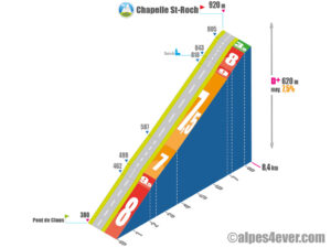 Bairols / Versant Ouest + Chapelle St-Roch