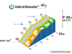 Colla di Massoins / Versant Ouest