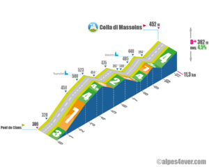 Colla di Massoins / Versant Est