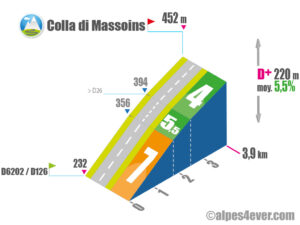 Colla di Massoins / Versant Sud