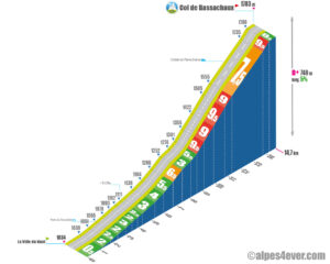 Col de Bassachaux / Versant Nord via D230
