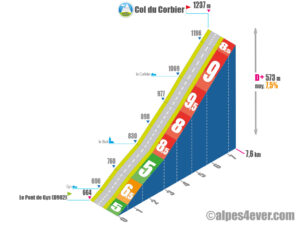 Col du Corbier / Versant Ouest