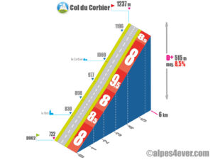 Col du Corbier / Versant Sud