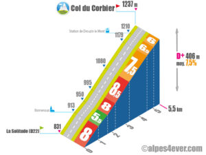 Col du Corbier / Versant Est