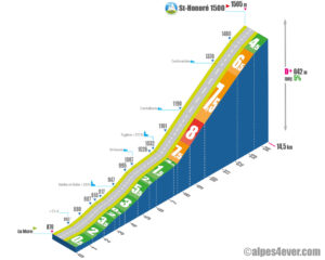 St-Honoré 1500 / Versant Sud variante 2