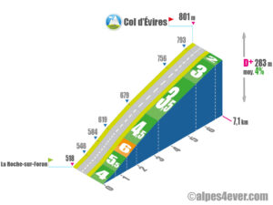 Col d'Évires / Versant Nord