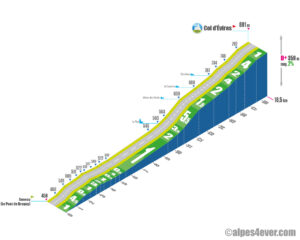 Col d'Évires / Versant Sud