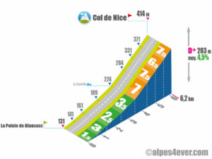 Col de Nice / Versant Sud