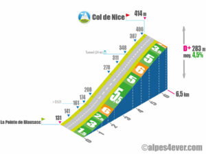 Col de Nice / Versant Sud via D321
