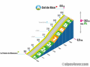 Col de Nice / Versant Sud via D221 via D321