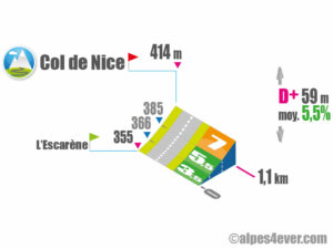 Col de Nice / Versant Nord