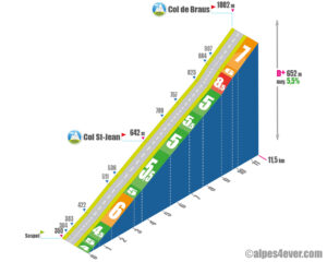 Col de Braus / Versant Nord