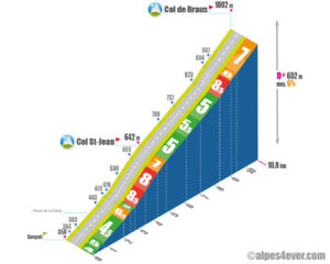 Col de Braus / Versant Nord via Vallon de Roccas