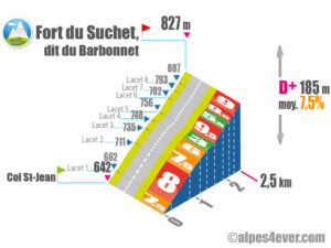 Fort du Suchet, dit du Barbonnet / Versant Ouest