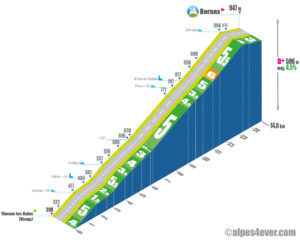 Bernex / Versant Ouest
