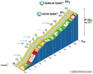 Col + Collet de Tamié / Versant Nord via Seythenex via Neuvillard