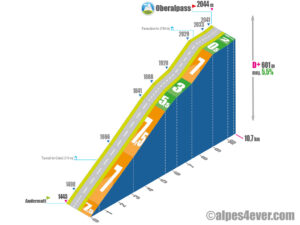 Oberalppass / Versant Ouest