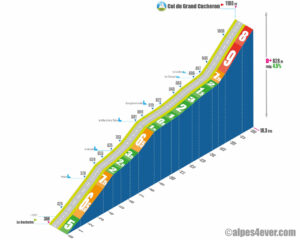 Col du Grand Cucheron / Versant Ouest